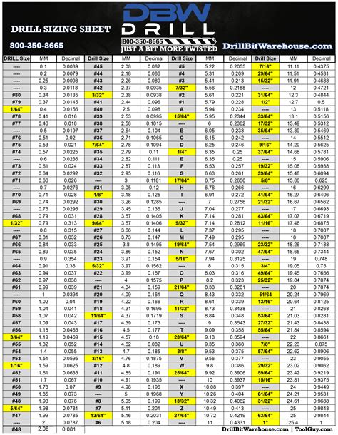 drill size chart for screws